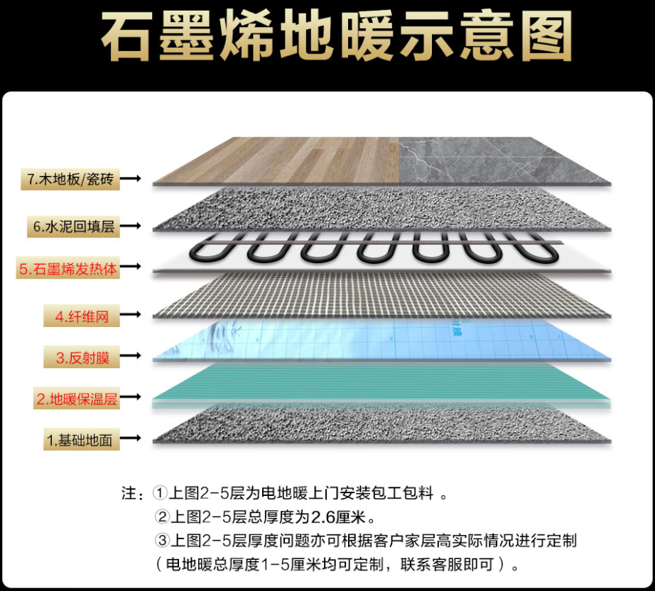 化隆回族自治县 石墨烯电地暖公司哪家好？施工质量核心标准